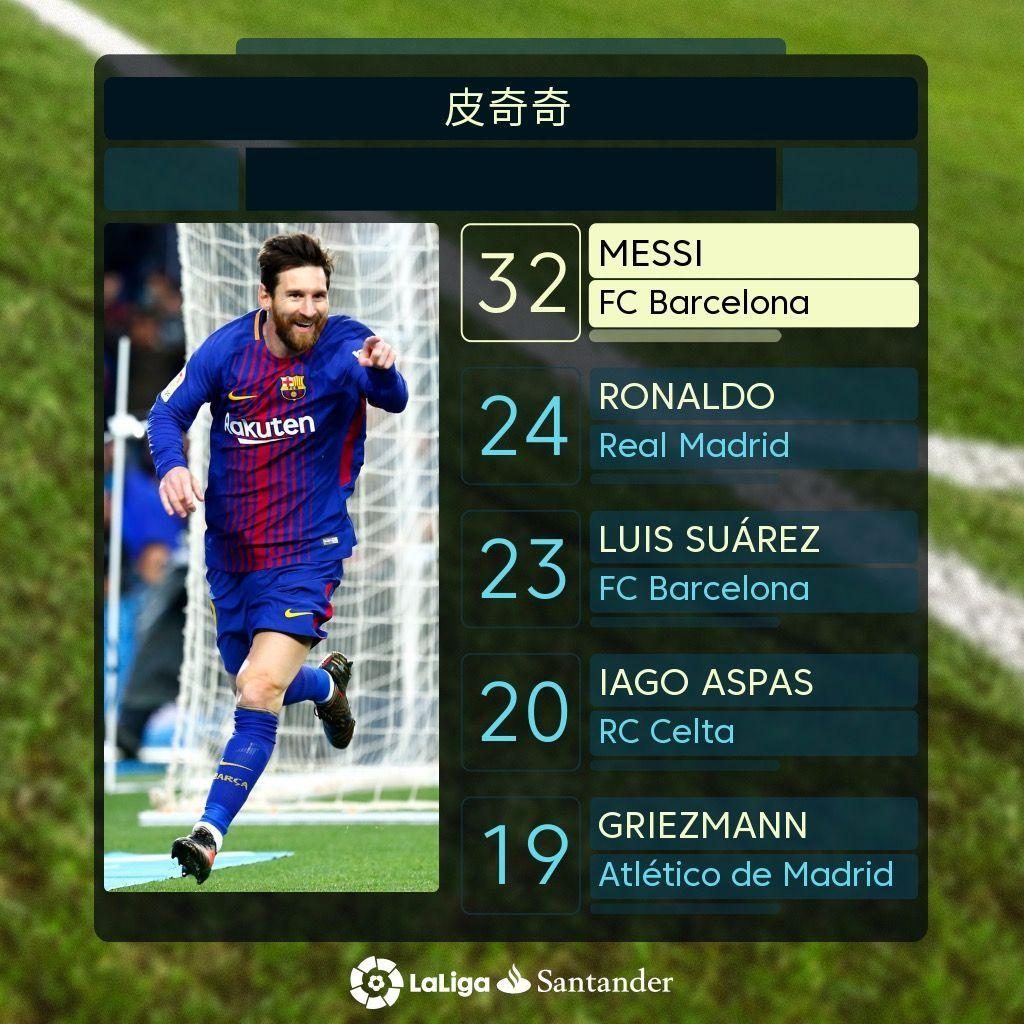 失利不仅